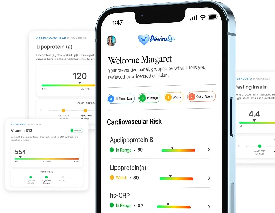 AeviraLife member dashboard on a phone, showing a preventive panel of biomarker results.