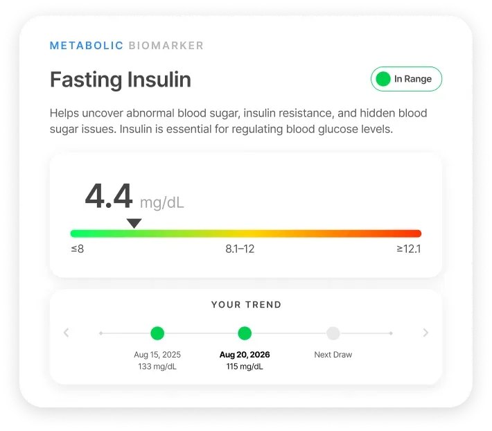 Fasting Insulin, metabolic biomarker: example value 4.4 mg/dL, in range, with a two-draw trend