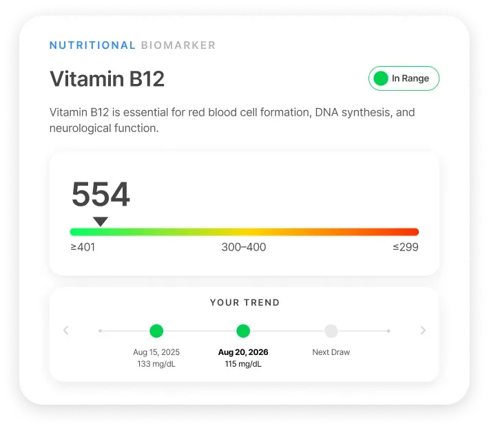 Vitamin B12, nutritional biomarker: example value 554, in range, with a two-draw trend