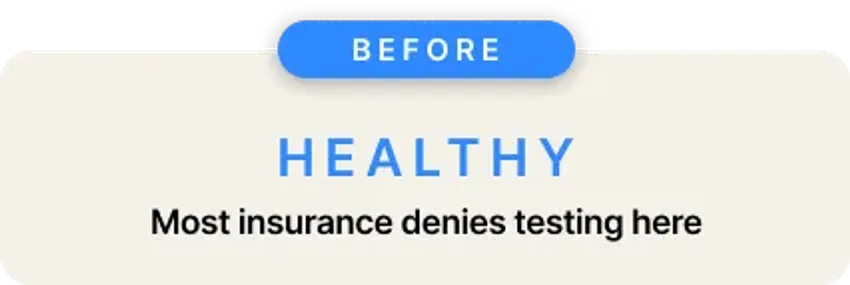 Before: Healthy. Most insurance denies testing here.