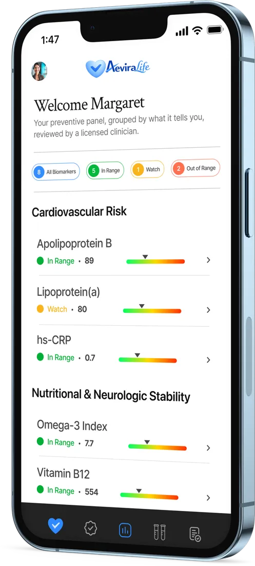 AeviraLife member dashboard on a phone, showing a preventive panel of biomarker results.